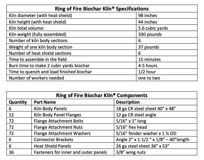 Ring of Fire